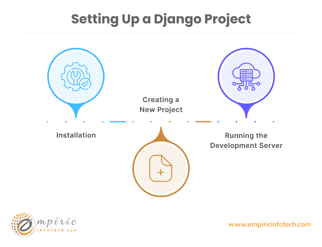 Setting Up a Django Project